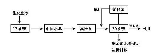 粉末活性炭處理印染廢水文字+圖片，您一看就懂!