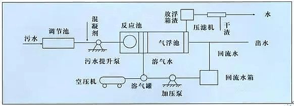 混凝法聚合氯化鋁PAC處理制藥行業(yè)廢水，有文字有圖!