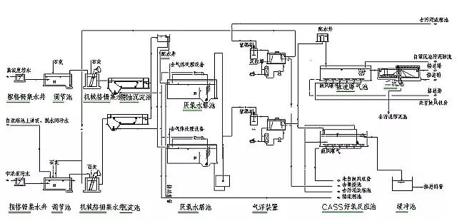 混凝法聚合氯化鋁PAC處理制藥行業(yè)廢水，有文字有圖!